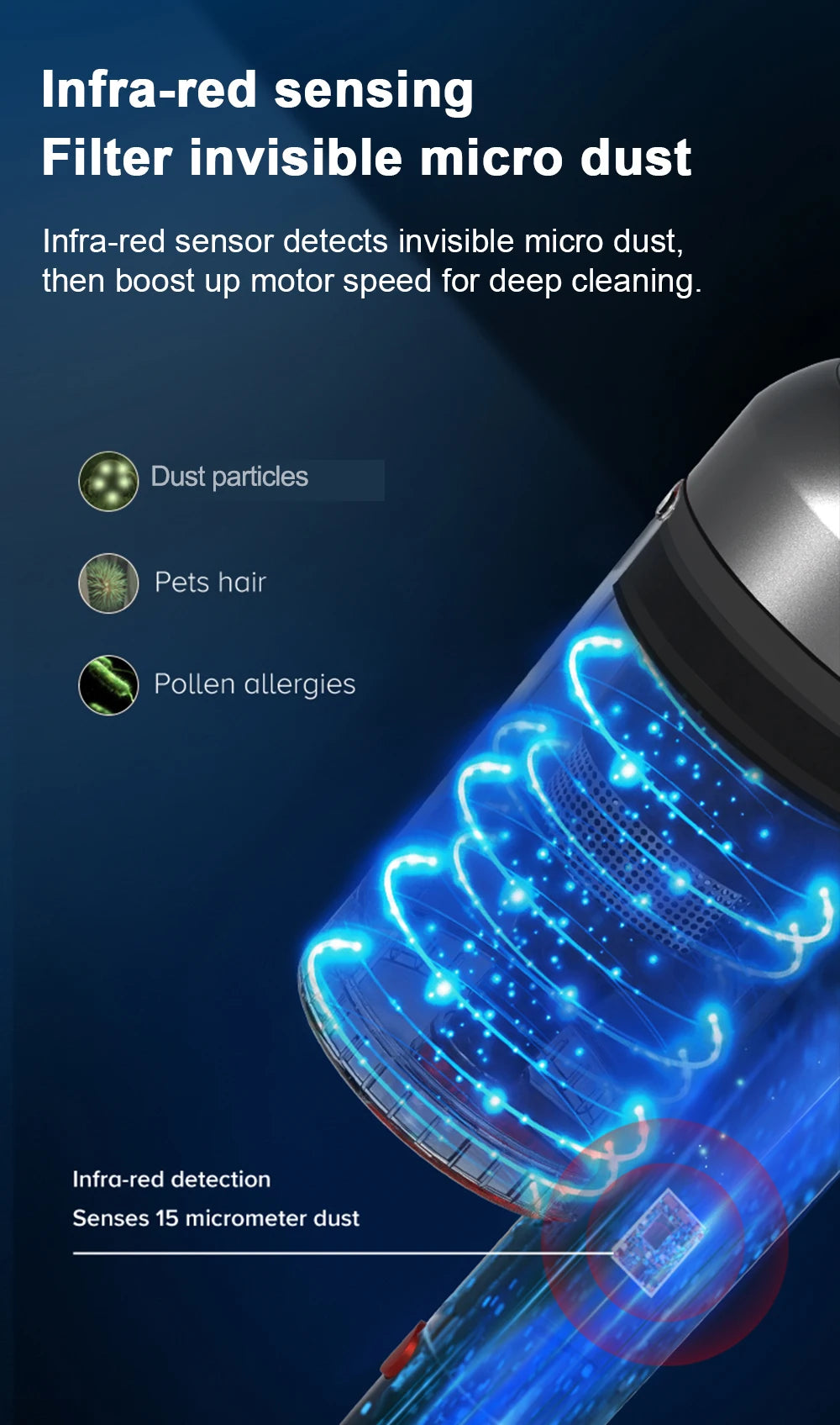Cordless Vacuum 27000PA Smart Sensor for Home Carpet